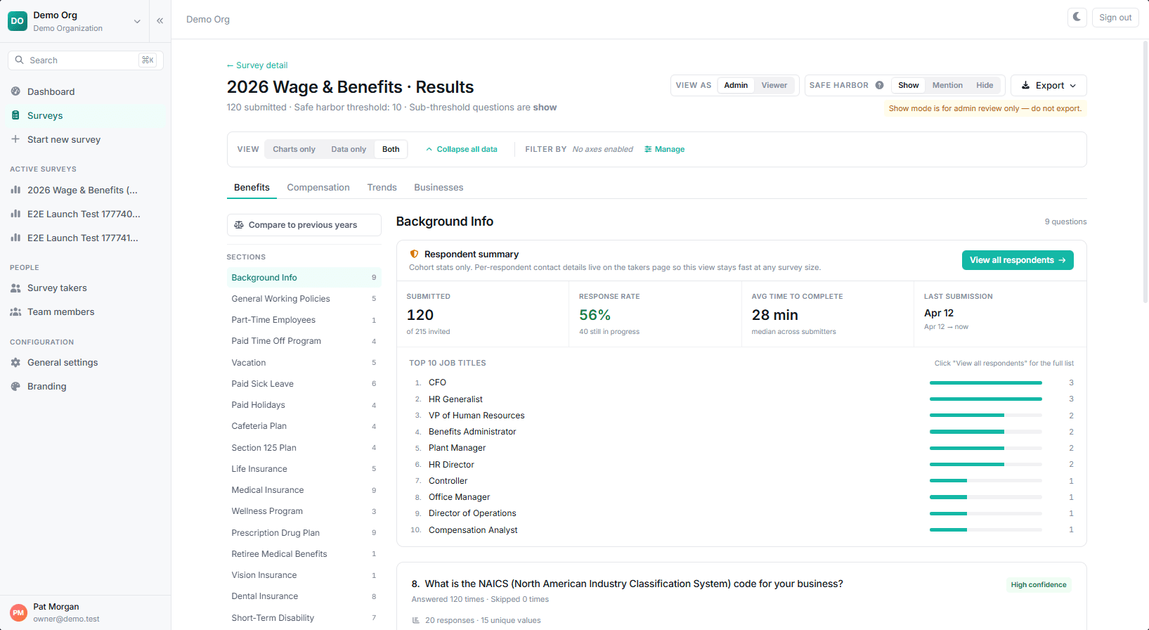 Survey results dashboard showing submitted count, response rate, and top job titles